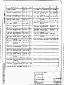 Состав альбома. Типовой проект 708-75.93Альбом 4 Электротехническая часть. Чертежи заводу-изготовителю на НКУ     