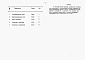 Состав фльбома. Типовой проект 903-4-91.87Альбом 6 Применен из тп 903-4-92.87 Спецификация оборудования 