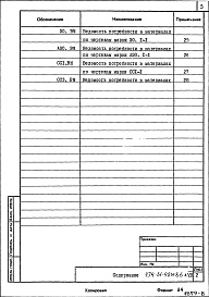 Состав альбома. Типовой проект 274-31-92м.86Альбом 7 Ведомости потребности в материалах