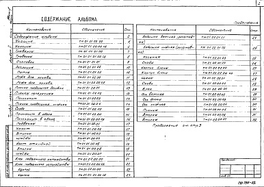 Состав альбома. Типовой проект 402-12-64.86Альбом 2 Нестандартизированное оборудование     