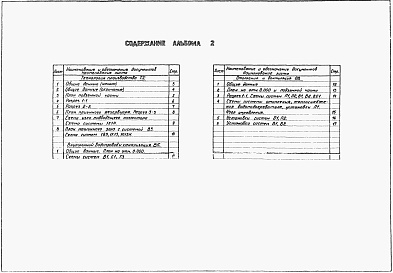 Состав альбома. Типовой проект 902-1-153.88Альбом 2 Технология производства. Внутренний водопровод и канализация. Отопление и вентиляция (из тп 902-1-148.88)