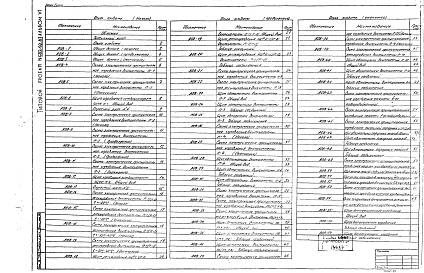 Состав альбома. Типовой проект 602-92.87Альбом 6 Задание заводу-изготовителю щитов автоматизации вентсистем