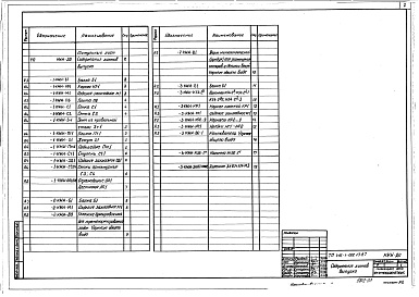 Состав альбома. Типовой проект 416-1-199.13.87Альбом 3 Изделия заводского изготовления