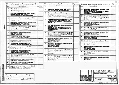 Состав альбома. Типовой проект 407-0-173.88Альбом 2 Схемы принципиальные.    
