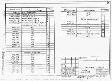 Состав альбома. Типовой проект 503-9-18.86Альбом 2 Изделия заводского изготовления              