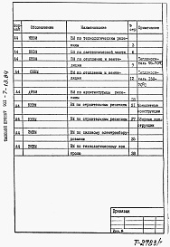 Состав альбома. Типовой проект 901-7-13.84Альбом 7 Ведомости потребности в материалах