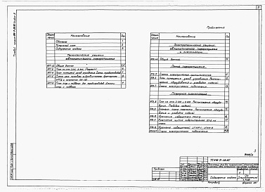 Состав альбома. Типовой проект 816-9-28.85Альбом 3 Автоматические установки пожаротушения и пожарной сигнализации 