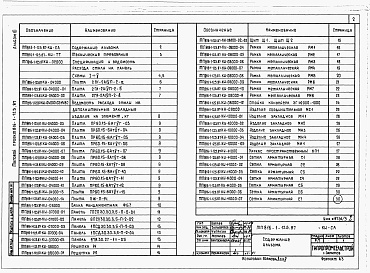 Состав альбома. Типовой проект 816-1-125.87Альбом 6  Чертежи индустриальных строительных конструкций и изделий 