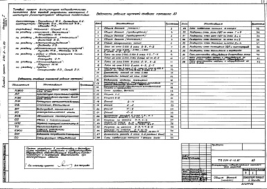 Состав альбома. Типовой проект 294-8-12.85Альбом 1 Часть 1 Архитектурные чертежи.