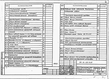 Состав альбома. Типовой проект 184-24-275.13.87Альбом 1 Архитектурно-строительная, санитарно-техническая и электротехническая части 