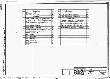 Состав альбома. Типовой проект А-II,III,IV-900-404.87Альбом 5 Вход 3. Архитектурные решения. Конструкции железобетонные. Строительные конструкции и изделия     