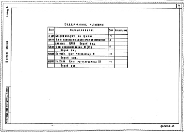 Состав альбома. Типовой проект 251-4-54.86Альбом 4 Общие виды щитов автоматизации