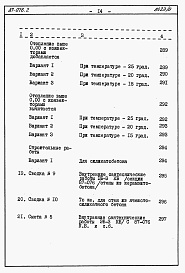 Состав альбома. Типовой проект 87-076/2Альбом 4 Часть 8.86 раздел 8.10 книги 1,2 Смета на ЭБ