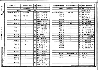 Состав альбома. Типовой проект 221-1-480.86Альбом 5 Изделия заводского изготовления Часть 1, 2