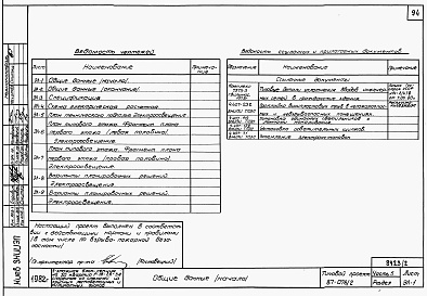 Состав альбома. Типовой проект 87-076/2Альбом 2 Части 1.86,2,3,4,5,6 Архитектурно-строительные чертежи, отопление и вентиляция, водоснабжение и канализация , газоснабжение, электрооборудование, связь и сигнализация выше отм. 0.000