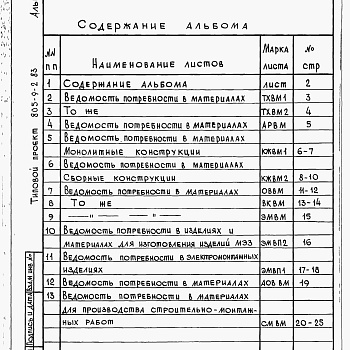 Состав фльбома. Типовой проект 805-9-2.83Альбом 6 – Ведомость потребности в материалах.    