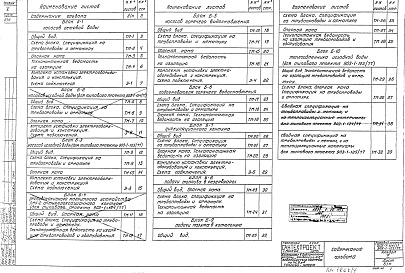 Состав альбома. Типовой проект 903-1-124/77Альбом 5 Строительно-монтажные блоки тепломеханического оборудования.