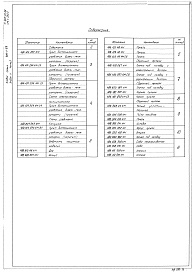 Состав альбома. Типовой проект 407-1-81Альбом 6 Примененный из ТП 407-1-83 Нестандартизированное оборудование.     Часть 1 — Система топливная с баком емк. 250 л.     Часть 3 — Бак для воды емк. 60 л.     Часть 4 — Бак для аварийного слива масла емк. 250 л.     Часть 5 &mdash