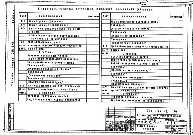 Состав альбома. Типовой проект 244-1-47Альбом 10 Задание заводу на изготовление щитов