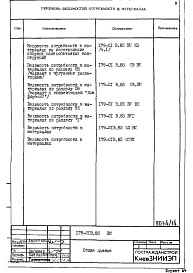 Состав альбома. Типовой проект 179-01в.85Альбом 21 Ведомость потребности в материалах