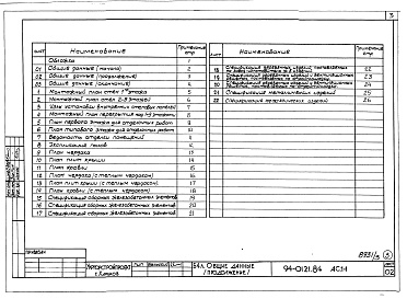 Состав альбома. Типовой проект 94-0121.84Альбом 3 Архитектурно-строительные решения выше отм.0.000. Отопление и вентиляция ниже и выше отм.0.000. Внутренние водопровод, канализация и газопровод ниже и выше отм.0.000. Электрооборудование ниже и выше отм.0.000. Устройства связи и сигнализации ниже