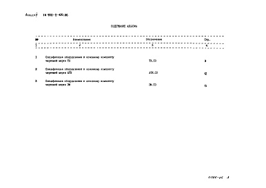 Состав альбома. Типовой проект 902-2-420.86Альбом 5 Спецификации оборудования        