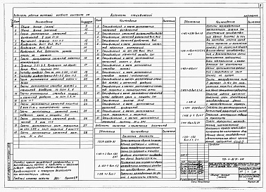 Состав альбома. Типовой проект 709-4-22.91Альбом 2 Архитектурные решения.  Конструкции железобетонные. Отопление и вентиляция. Внутренние водопровод и канализация.   