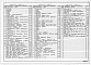 Состав фльбома. Типовой проект 403-3-081.90Альбом 1 Разгрузочное устройство для вагонетки ВГ2,2. Часть 1 Пояснительная записка. Горные подземные работы. Технология производства