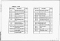 Состав фльбома. Типовой проект 901-1-98.88Альбом 1 Технологические решения