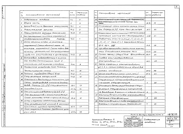 Состав альбома. Типовой проект 902-2-172Альбом 5 Очистные сооружения с расходом 30 л/сек. Пояснительная записка. Технологические чертежи. Архитектурно-строительные чертежи. Отопление и вентиляция. Электротехнические чертежи. Заказные спецификации. Тип III  