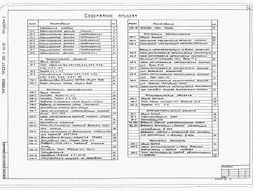 Состав альбома. Типовой проект 902-5-40.87Альбом 1 Пояснительная записка, технологические решения, конструкции железобетонные, конструкции металлические, теплотехнические и электротехнические решения, технологический контроль    
