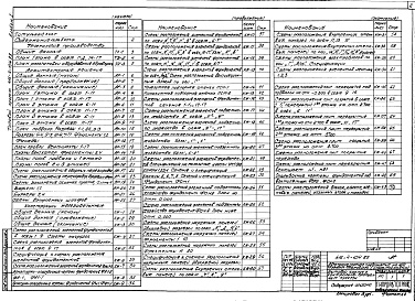 Состав альбома. Типовой проект 416-4-104.85Альбом 1 Технология производства ( буфет ), архитектурные решения, конструкции железобетонные    