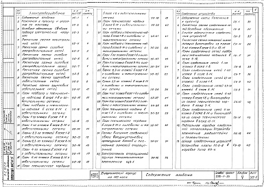 Состав альбома. Типовой проект 252-1-53Альбом 5 Электрооборудование, слаботочные устройства