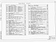 Состав фльбома. Типовой проект 902-5-40.87Альбом 1 Пояснительная записка, технологические решения, конструкции железобетонные, конструкции металлические, теплотехнические и электротехнические решения, технологический контроль    