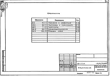 Состав альбома. Типовой проект 68-017м.85Альбом 6 Г.1-1 Газопровод