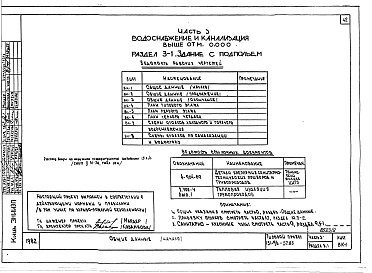 Состав альбома. Типовой проект 151-96-57.83Альбом 2 Часть 1 Архитектурно-строительные чертежи выше отм.0.000. Часть 2 Отопление и вентиляция выше отм.0.000  Раздел 2-1 Отопление чугунными радиаторами М-140-АО Раздел 2-3 Отопление конвекторами &quot;Комфорт-20&quot;. Часть 3 Водоснабжение