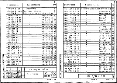 Состав альбома. Серия 1.020-1/83 КонструкцииВыпуск 2-2 Колонны сечением 300х300 мм. Пространственные каркасы