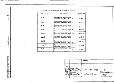 Состав альбома. Типовой проект 264-20-95.88Альбом 7 Спецификации оборудования