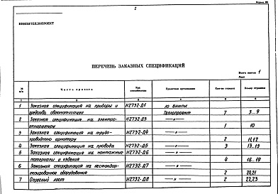 Состав альбома. Типовой проект 406-9-266.83Альбом 4 Заказные спецификации. Часть 1 Материалы и оборудование печи