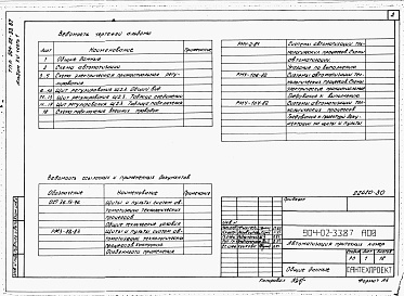 Состав альбома. Типовой проект 904-02-33.87Альбом 15 Часть 1 Приточная вентиляционная камера прямоточная с двумя секциями воздухонагревателя, переключаемая на режим  дежурного отопления. Электрическая система регулирования.  