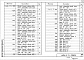 Состав фльбома. Серия 1.424.3-7 СтальныеВыпуск 1 Колонны для зданий высотой от 10,8 до 18,0 м с мостовыми электрическими кранами общего назначения грузоподъемностью до 50 т. Чертежи КМ