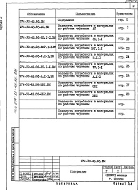 Состав альбома. Типовой проект 274-32-45.86Альбом 5 Ведомости потребности в материлах