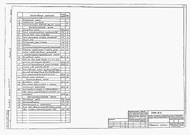 Состав альбома. Типовой проект 704-6-1Альбом 2 Технологическая, архитектурно-строительная, санитарно-техническая, электротехническая части, КИП и автоматика, связь (вариант в металлических конструкциях).      