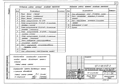 Состав альбома. Типовой проект 407-3-480.13.87Альбом 4 Электрооборудование ТП-2х630 кВА