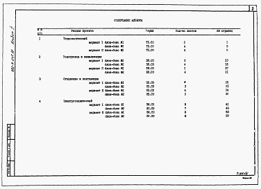 Состав альбома. Типовой проект 902-9-047.88Альбом 2 Спецификации оборудования