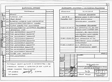 Состав альбома. Типовой проект 903-4-72.13.87Альбом 2 Раздел 2-4 Автоматика и КИП