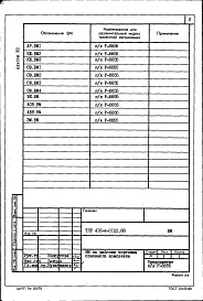 Состав альбома. Типовой проект 416-4-0122.88Альбом 8 Ведомости потребности в материалах