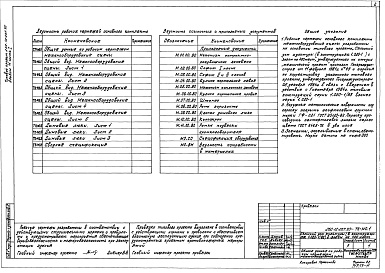 Состав альбома. Типовой проект 262-12-267.86Альбом 11 Часть 1 Механоконструкторские чертежи