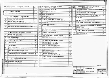 Состав альбома. Типовой проект У.804-2-85.94Альбом 1 Пояснювальна записка. Технологія виробництва. Архітектурно-будівельні рішення. Конструкції металеві. Водопровід та каналізація. Опалення та вентиляція. Електроосвітлення та силове електрообладнання. Зв&#39;язок та сигналізація. Автоматизація сист