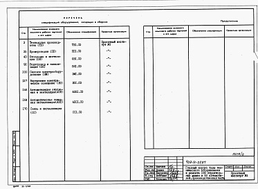 Состав альбома. Типовой проект 409-14-59.87Альбом 5 Спецификации оборудования. Производственная часть. Часть 1 